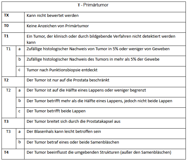 tabulka-de.png (27 KB)