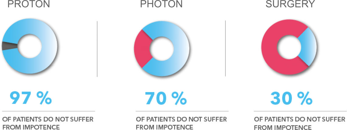 comparison-fotonxproton.png (38 KB)