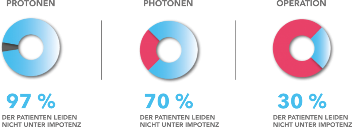 prostata-1-de.png (142 KB)